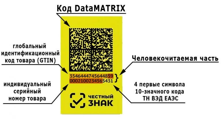 Mandatory food labeling with Data Matrix Barcode